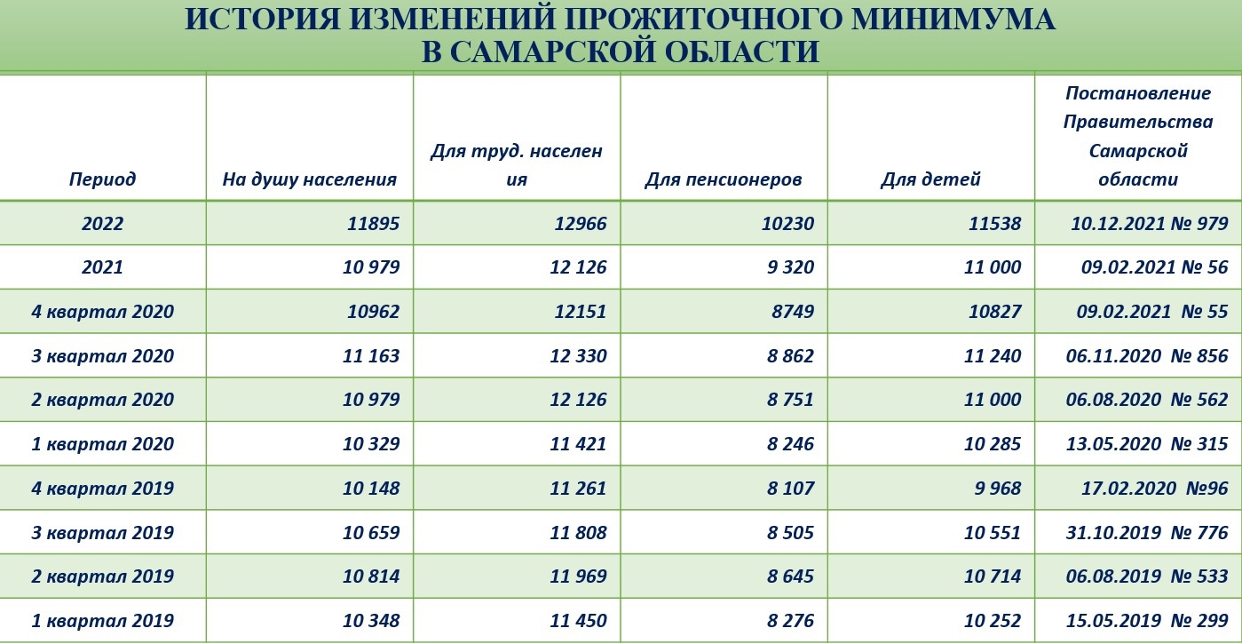 Прожиточный минимум в иркутской 2023